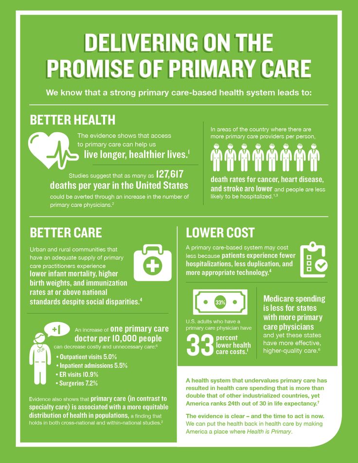 Health is Primary Leadership Motivation, Care Coordination, Primary Care Physician, Health System, Primary Care, Healthcare System, Advertising Campaign, Make It Work, Live Long