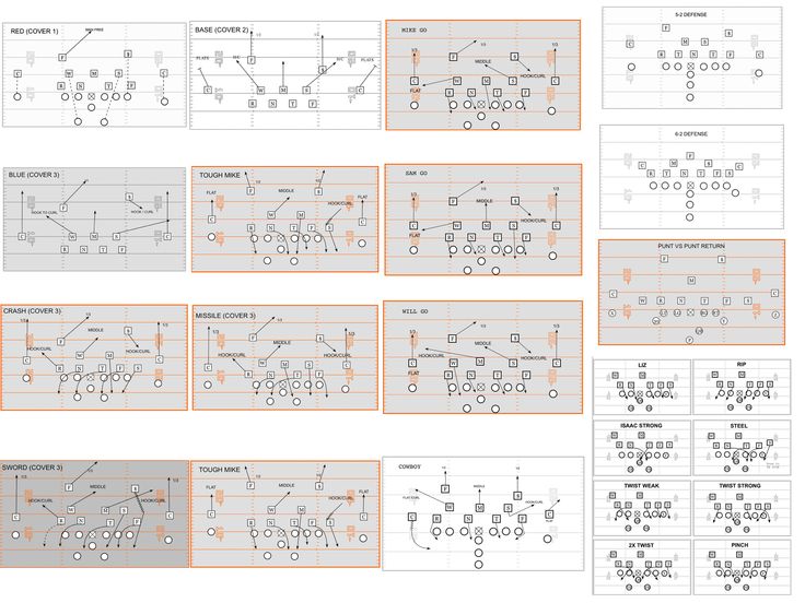 several diagrams are shown in orange and white