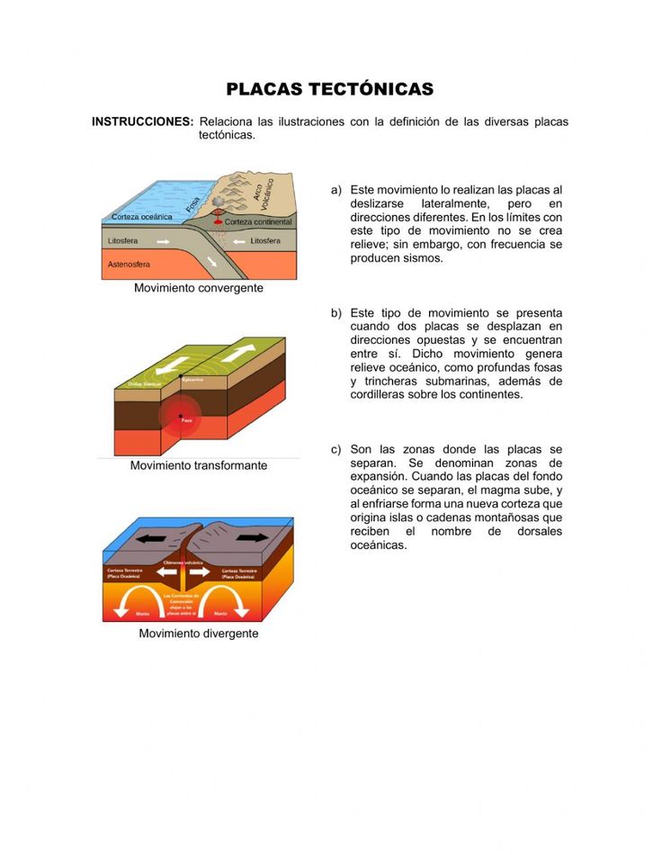 the diagram shows different types of materials and their uses in construction, including insulations