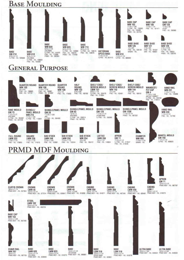 an old poster with different types of knives and other things to see in the text