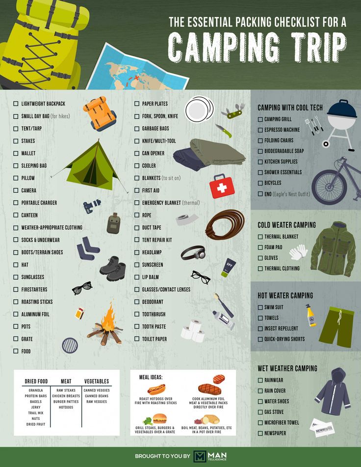 the essential packing checklist for a camping trip infographical poster with instructions and pictures