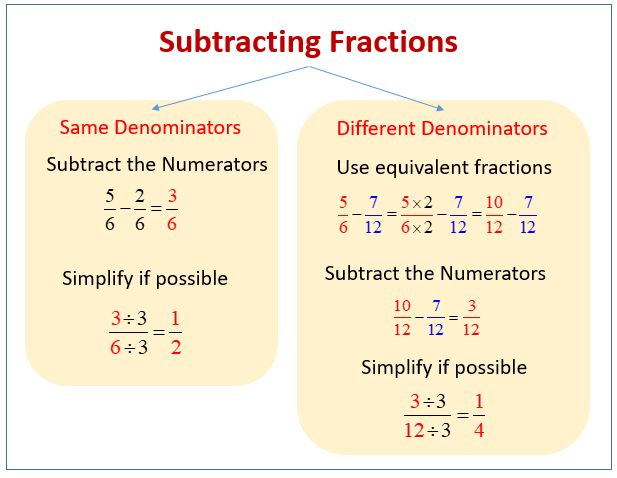 subtracting fractions worksheet with two numbers and the same number on each side