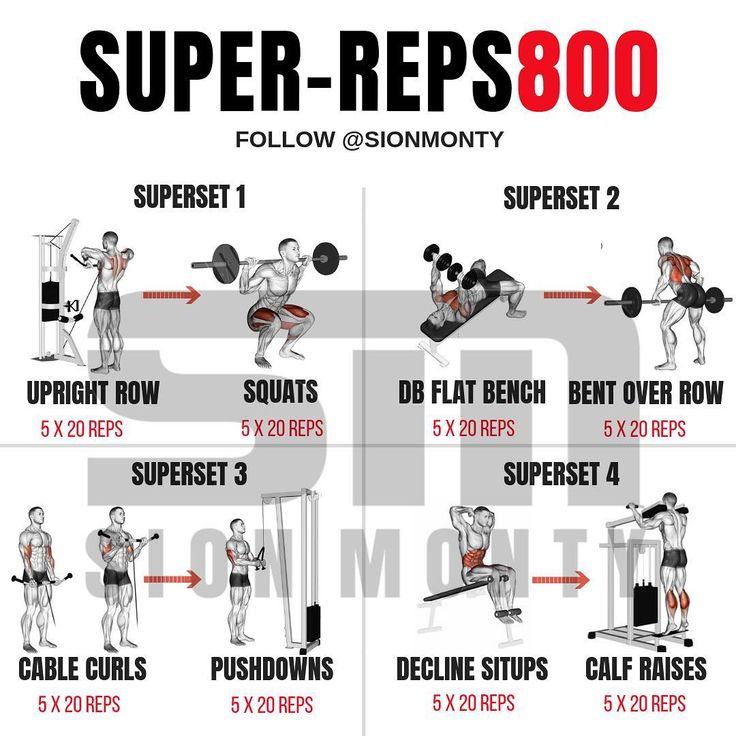 Here's a new workout that I came up with yesterday, I call it, SUPER-REPS800, a 800 rep full body superset workout and its not for the faint hearted!!-A superset is a form of training in which you move quickly from one exercise to a separate exercise without taking a break for rest in between the two exercises. In this case, there are 40 reps in one superset. You will take a brief break to catch your breath or grab a drink of water between supersets then you go again!-This is an intense workout. Full Body Superset Workout, Super Set Workouts, Big Back Workout, Superset Workout, Fitness Park, Strength Conditioning By Body Part, Dumbell Workout, Full Body Workout Routine, Best At Home Workout