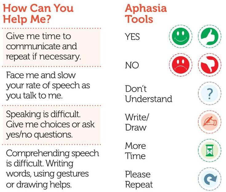 Yes Or No Questions, Language Therapy, Ways To Communicate, Dont Understand, Speech And Language, Speech Therapy, Educational Materials, Me Time, Talk To Me