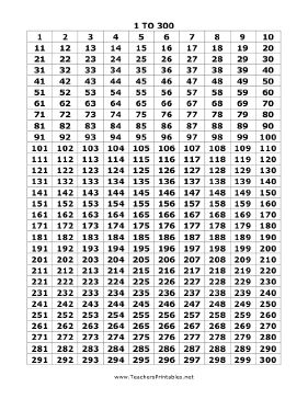 1 to 300 Numbers Chart Single Page | Printable numbers, Math charts ...