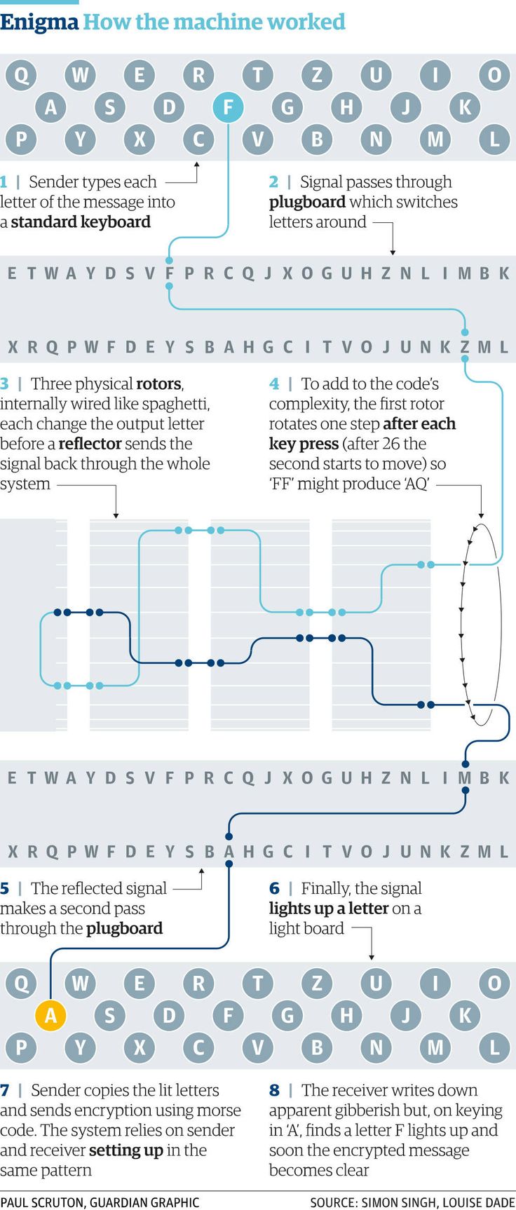 a diagram showing the different types of machine work in an industrial typewriter's handwriting