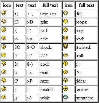 emoticons betekenis - Google zoeken | Emoticon, Teksten, Grappige plaatjes