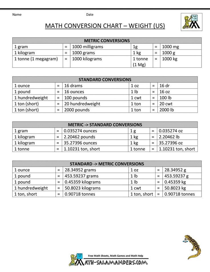 Pin by Cassie Kennedy on 7th Grade Compacted Math | Math conversions ...