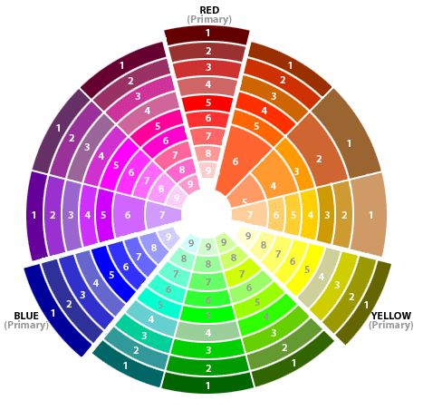 a color wheel with numbers in the middle