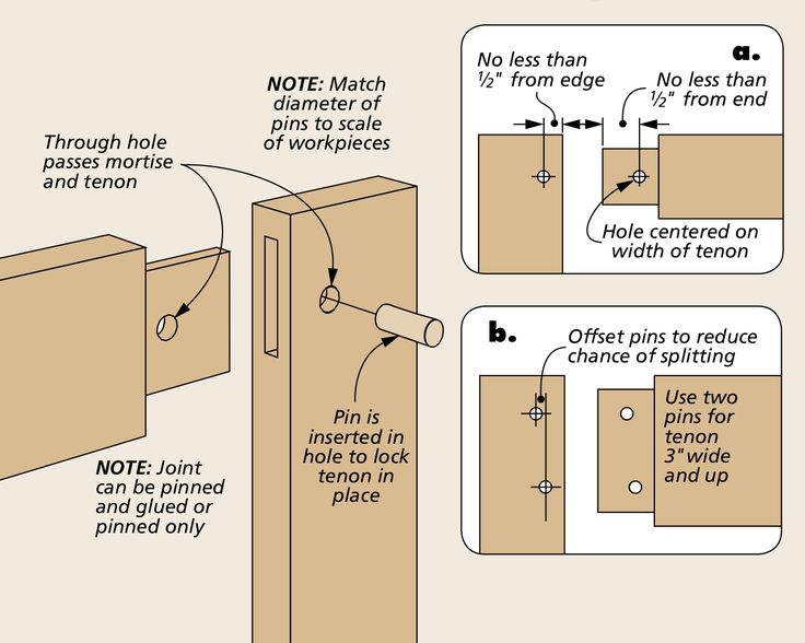 the instructions for how to make a cabinet door