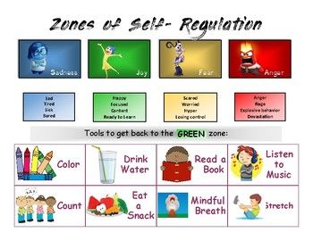 an image of a poster with words and pictures on it that say zones of self - regulation