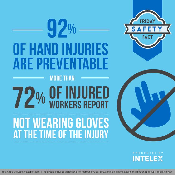 Intelex Friday Safety Fact – Hand Injuries #intelex #FridaySafetyFact # ...