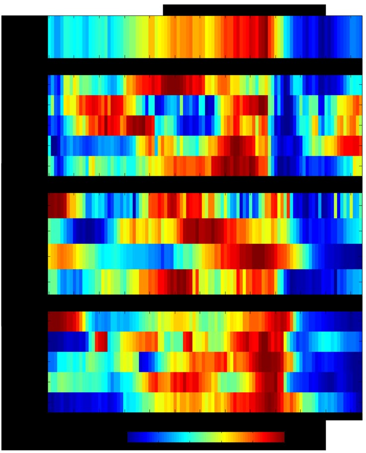 an image of the average index in different colors