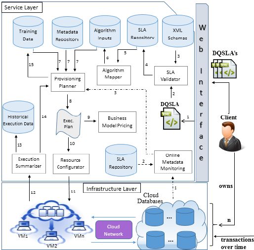 profisee Application architecture - Google Search in 2020 | Enterprise ...