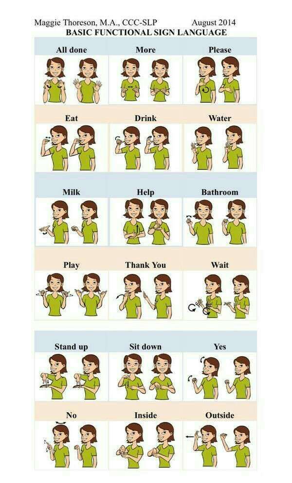 Free Printable Sign Language Words For Kids