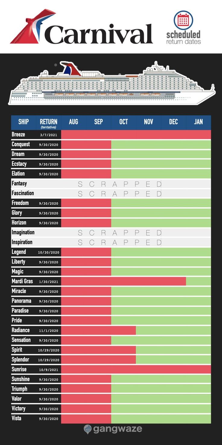 the carnival schedule is shown in red, green and blue