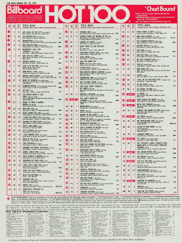 Billboard Hot 100 Chart 1978-10-28 | Music charts, Billboard hits ...