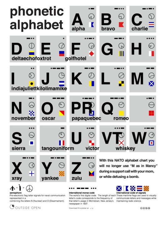 Need a Phonetic Alphabet Morse Code Alphabet Chart? Here's a free ...