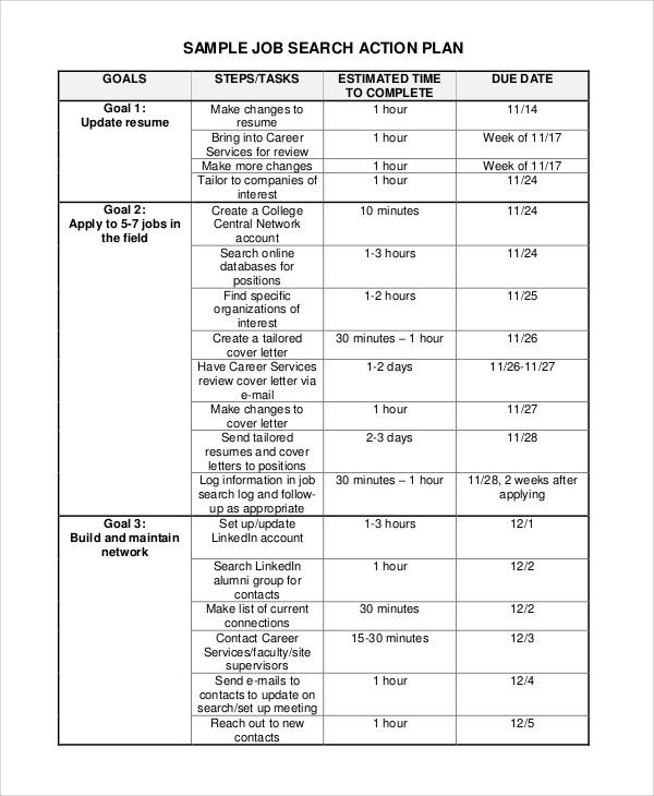 sample job search action plan template for the employee to do work on their company's business