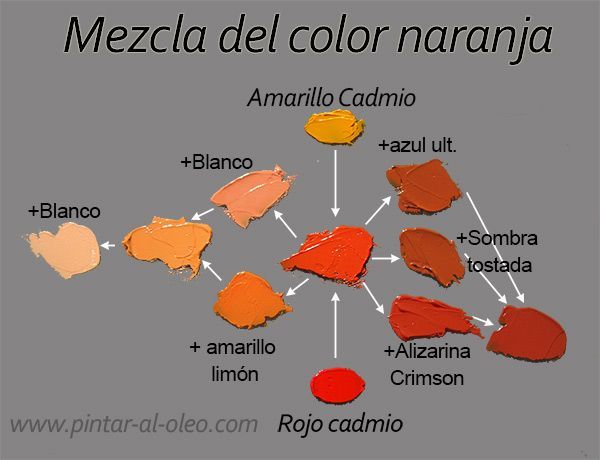 the different colors of lipstick are shown in this graphic diagram, which shows how they look like