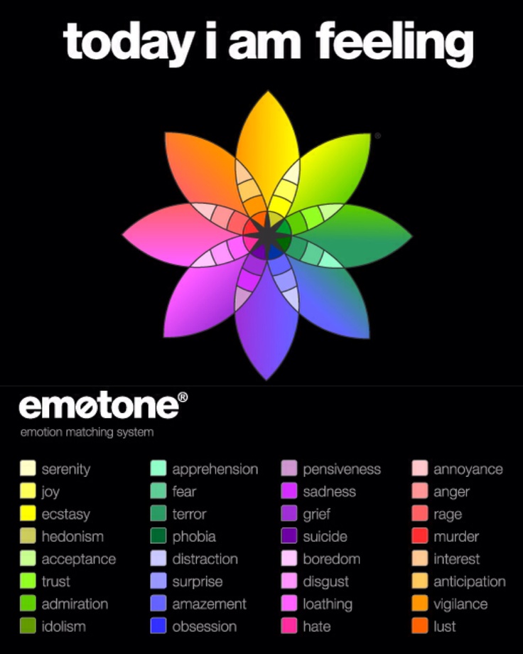 Color And Feelings Chart