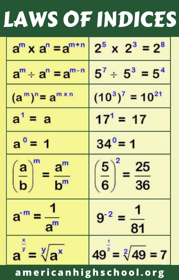 two different types of numbers with the words laws of indicies written below them