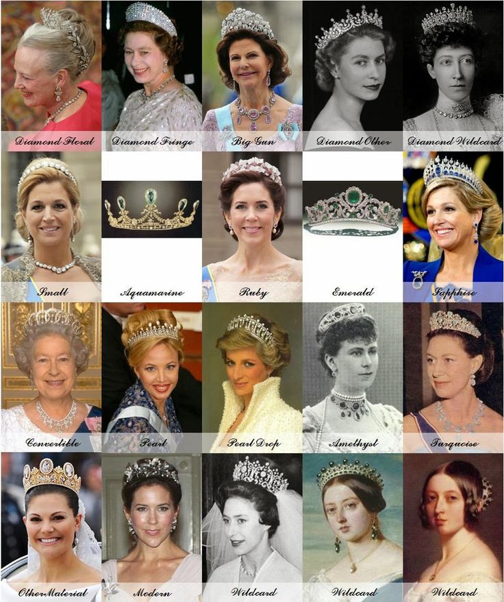 the many tiaras and crowns of queen elizabeth, duke of cambridge, prince edward, princess charlotte, lady charlotte