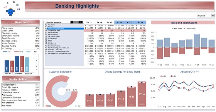 an image of a dashboard with graphs and statistics on it's screen, as well as other information