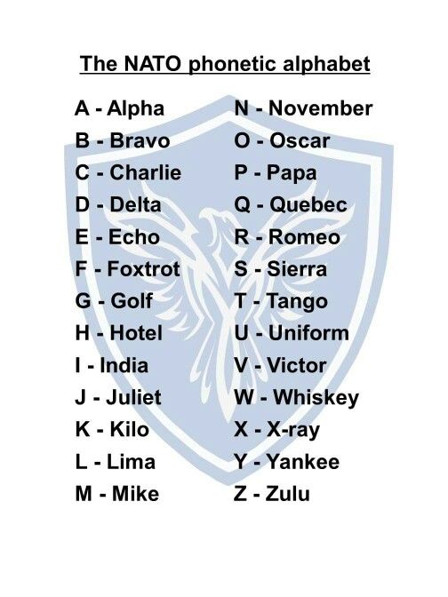 NATO Phonetic Alphabet Names for Each Letter