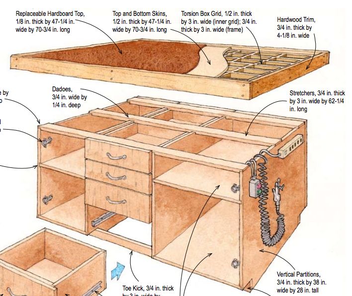 the parts of a wooden dresser are labeled in this diagram, including drawers and shelves