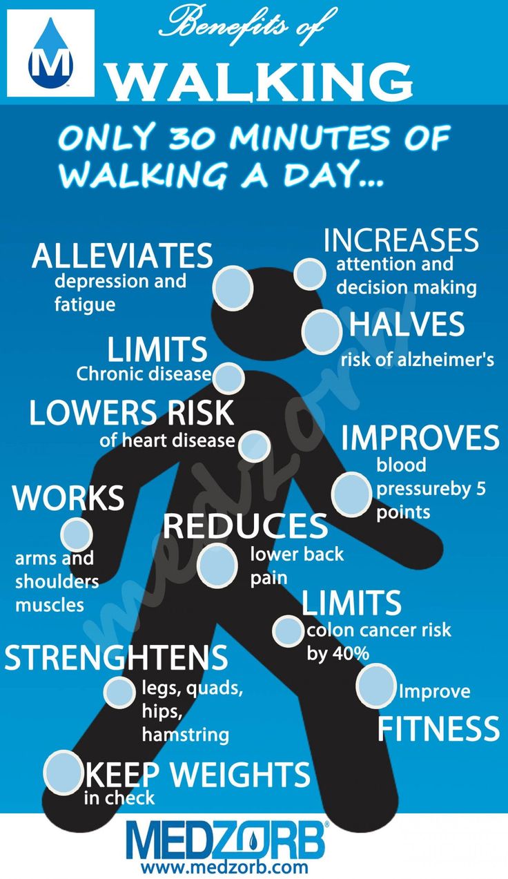 Walking 30 Minutes A Day, Health Benefits Of Walking, Walking For Health, Benefits Of Walking, Walking Exercise, Nordic Walking, Fasting Diet, Daily Walk, Lose Body Fat