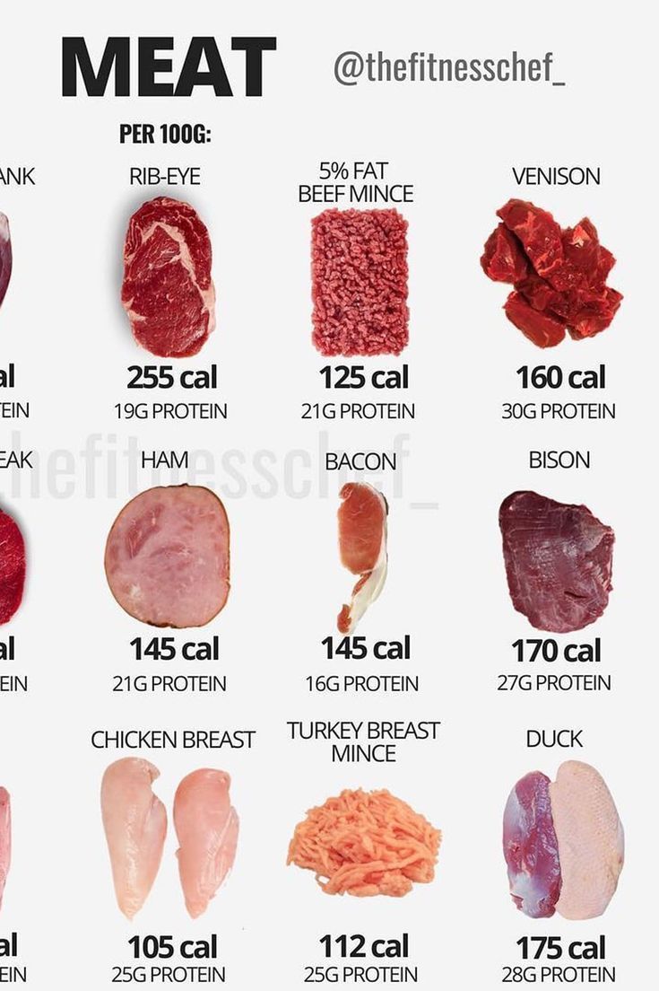 Finally, an Easy Way to See How Much Protein and Calories Are in Your Favorite Meats 1200 Calorie Diet Meal Plans, Protein Meats, Meat Diet, Best Protein, Diet Meal Plans, High Protein Recipes, Healthy Meal Prep, Protein Foods, Balanced Diet