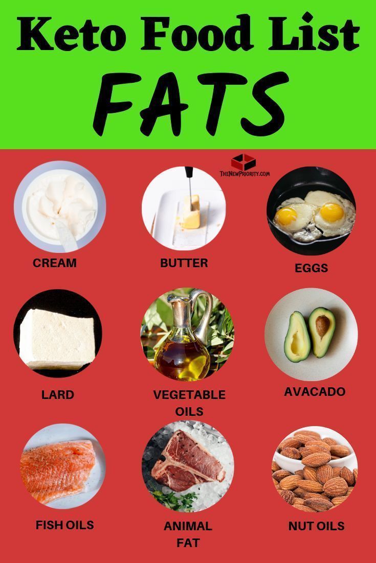 Keto Food List: Fats -  These are the fats that you should consume on a keto diet. This Keto Food List with fats will help you improve your body and have success on the keto diet. Baking Powder Uses, Ketosis Diet, Ketogenic Diet For Beginners, Keto Food List, Best Keto Diet, Keto Food, Diet Food List, Keto Diet Meal Plan, Food List