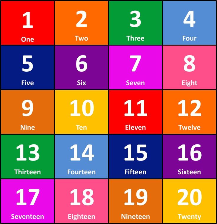 Number+Chart+1+20+Printable | Numbers kindergarten, Preschool charts ... image.