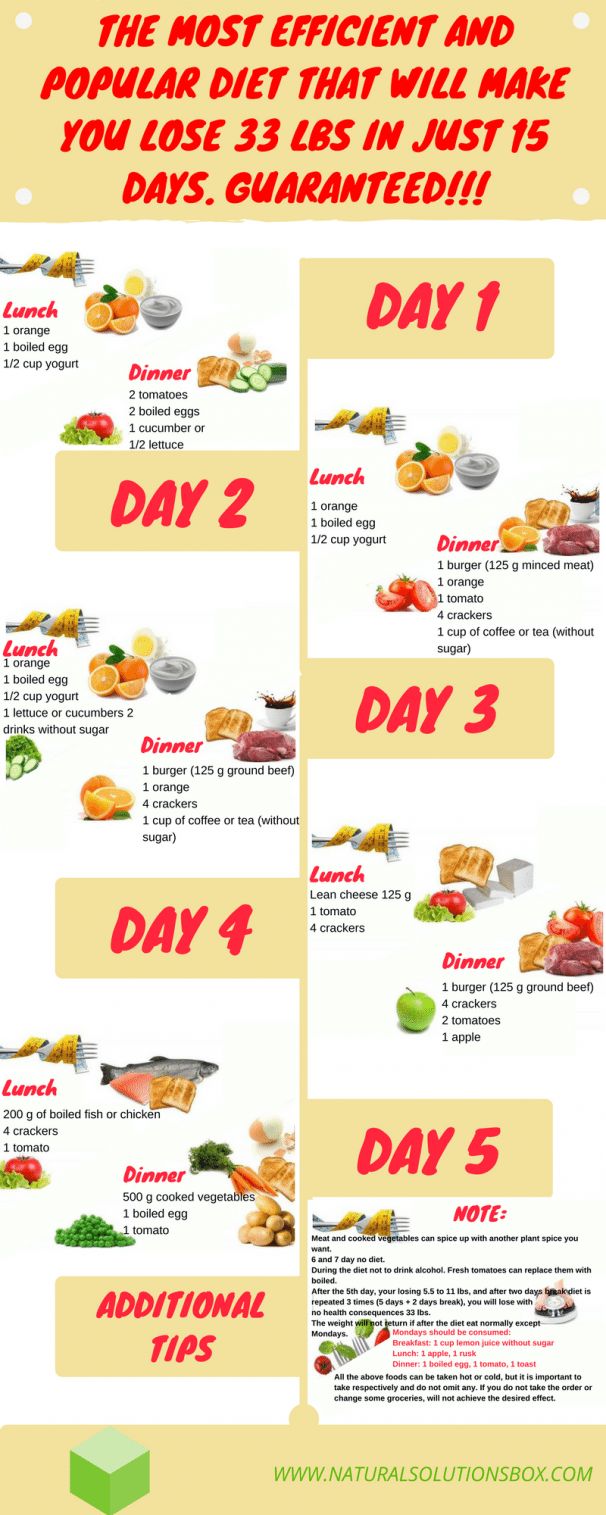 Fatty Liver Diet Chart Indian