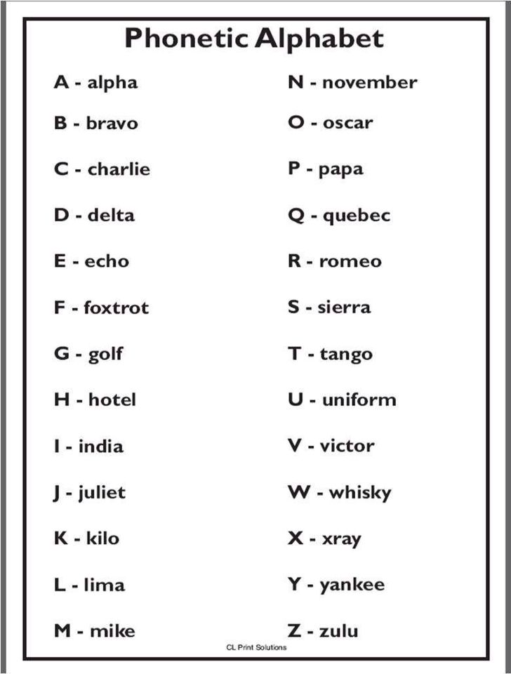 Free Printable Phonetic Alphabet Printable