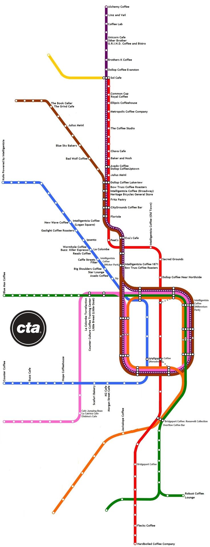 the new york city subway map