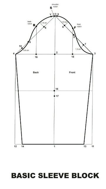 the basic sewing pattern for an easy to sew top, with measurements and instructions