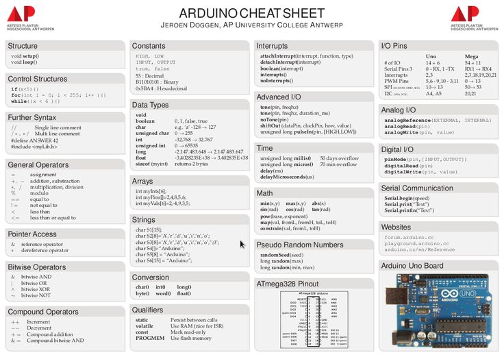 the arduno heat sheet is shown with instructions