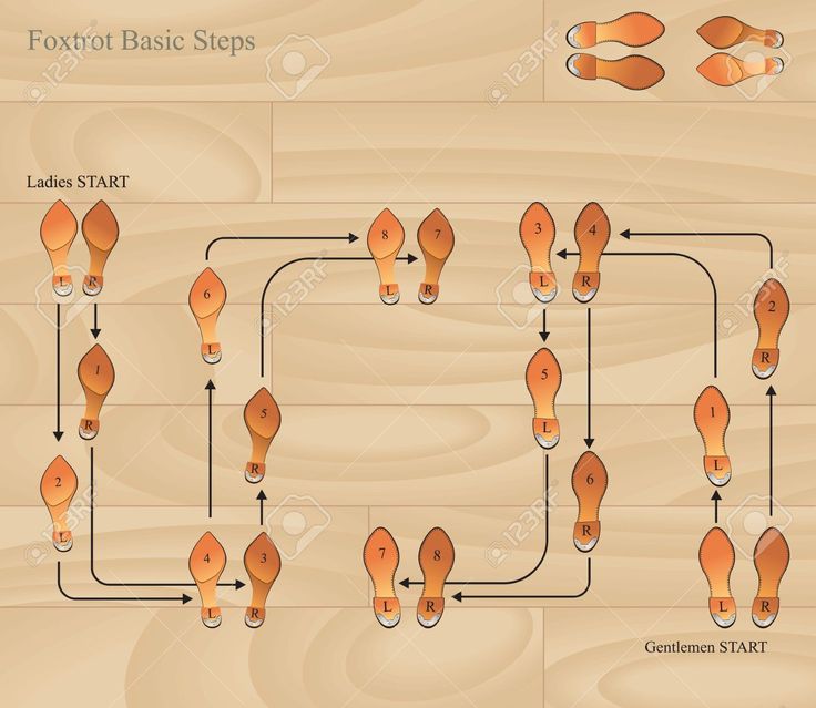 a wooden board with different stages of foot reflexs and how they are used to treat them