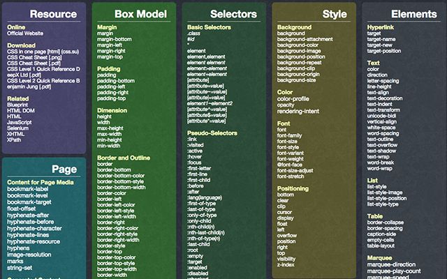 the different types of font and numbers are shown in this chart, which includes each type of