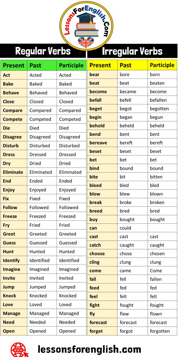 a list of regular and irregular verbs for english students to use in ...