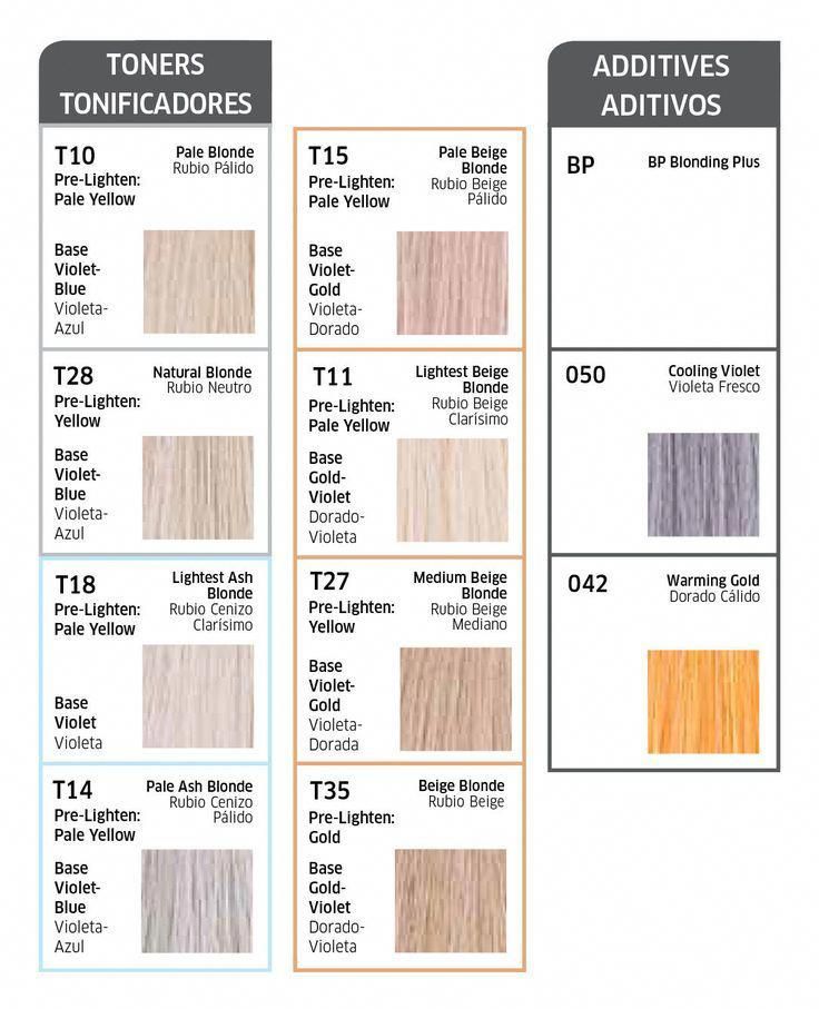 Image result for wella t28 before and after #buenoparatodos Wella Toner Chart, Wella Color Charm Toner, Light Ash Blonde Hair, Toner For Blonde Hair, Wella Toner, Blonde Toner, Hair Formulas, Wella Hair Color, Yellow Blonde