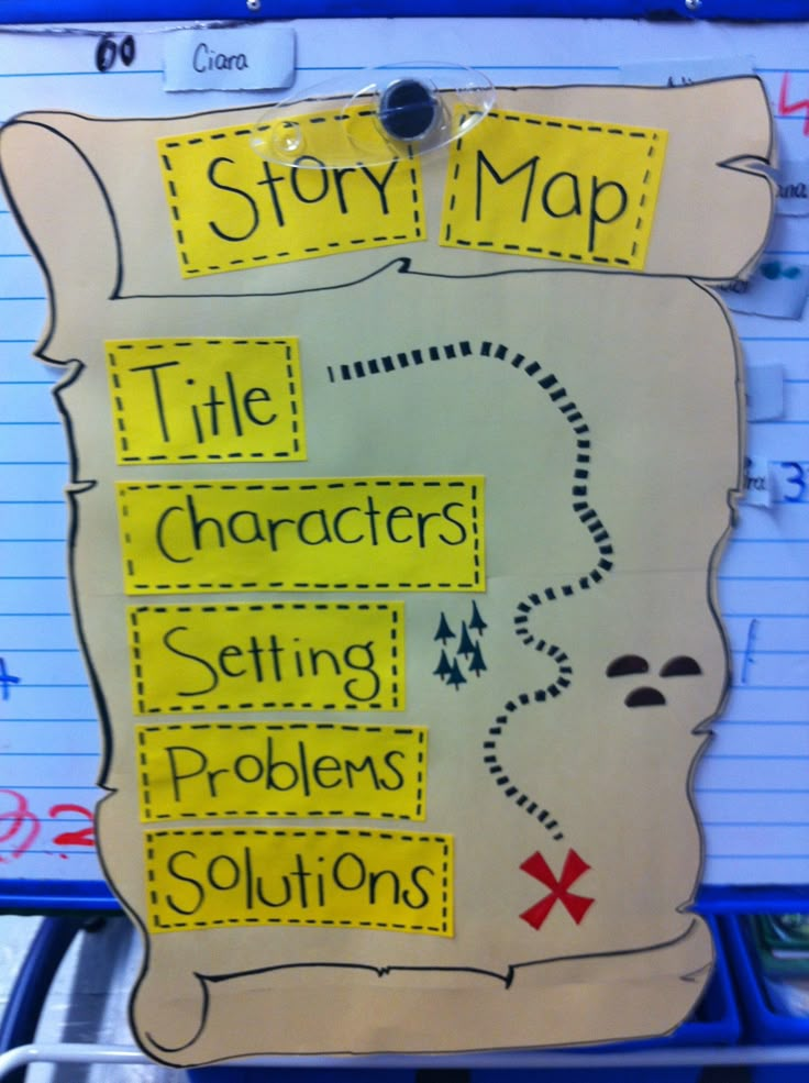 the story map is hanging on a bulletin board