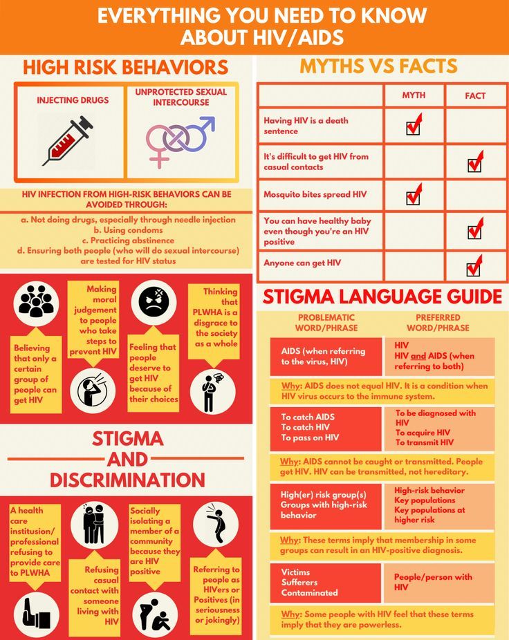 HIV/AIDS Awareness Infographics (2)