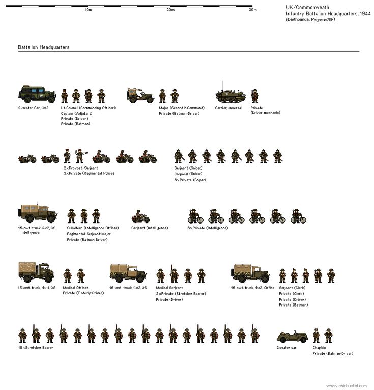 Infantry BHQ 1944 by darthpandanl on DeviantArt Army Structure, Military Tactics, Technology Development, Canadian Army, Military Units, Mystery Of History, Miniature Wargaming, Tanks Military, German Army