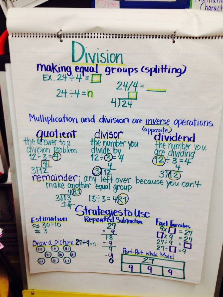 Division Different ways to divide 5th grade math | Math anchor charts ...