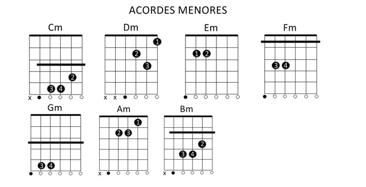 the guitar chords are arranged in four different positions