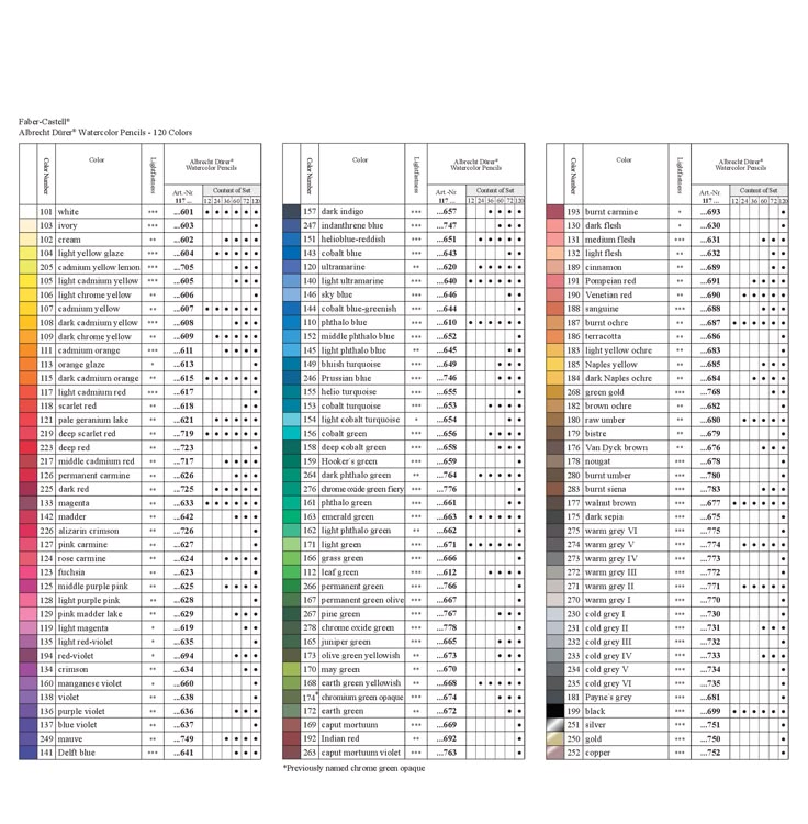 Faber-Castell-Albrecht Durer Watercolor Pencils-001 Color Chart ...