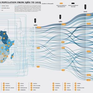 a map showing the number of people in africa from 1960 to 2055, with information about each country's population